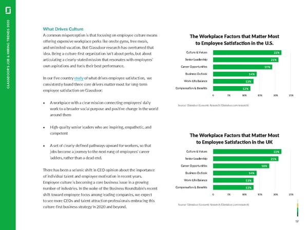 Job & Hiring Trends - Page 12