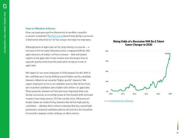 Job & Hiring Trends - Page 14