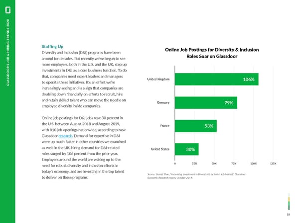 Job & Hiring Trends - Page 18