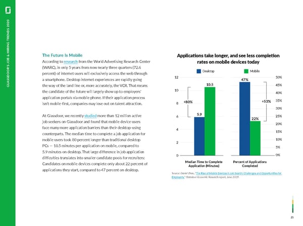 Job & Hiring Trends - Page 25