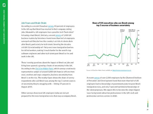 Job & Hiring Trends - Page 29